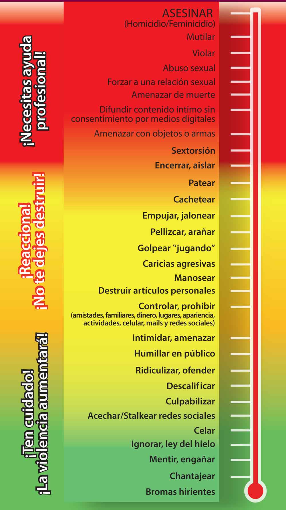 Violentómetro